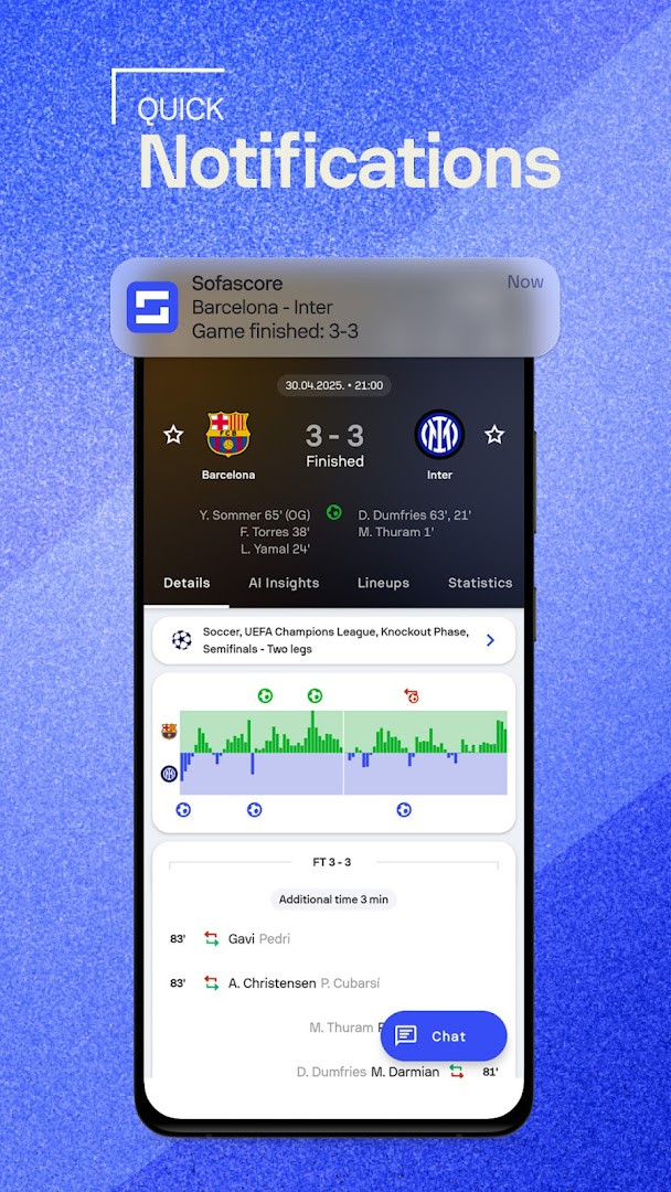 Detailed match statistics including possession, shots, and player ratings.